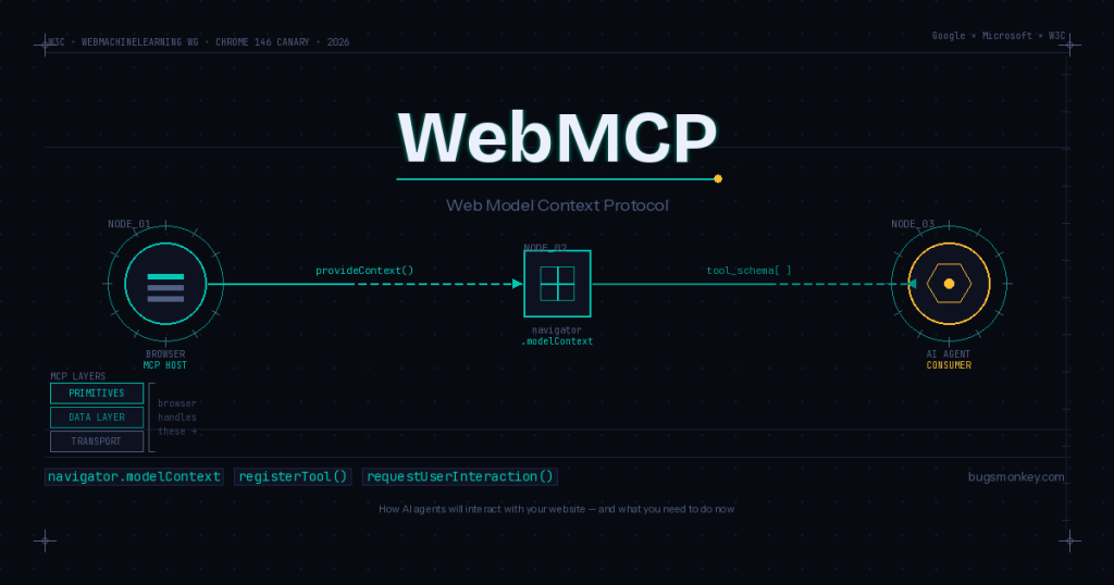 WebMCP Explained: What Google and Microsoft’s New Web Standard Means for Your Website